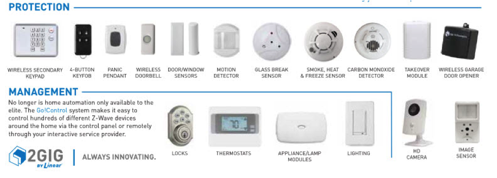 Best Wireless Home Security Components New Jersey